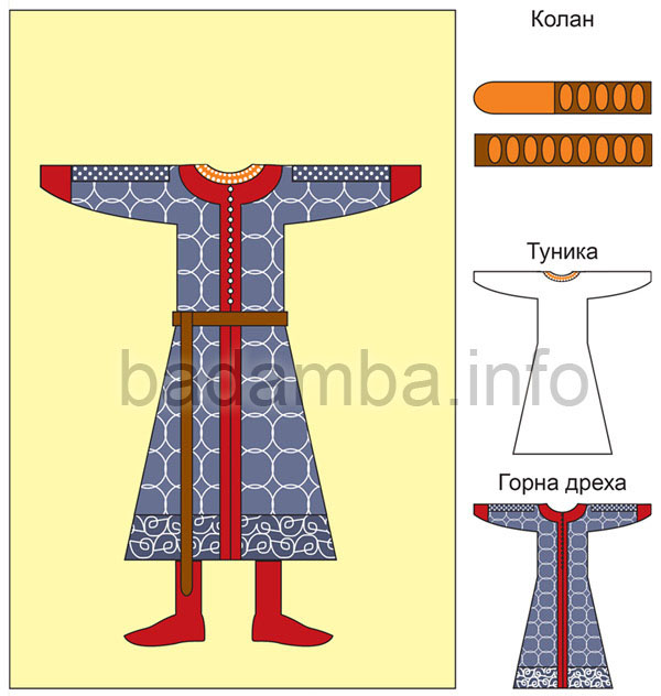 Рутеш - схема